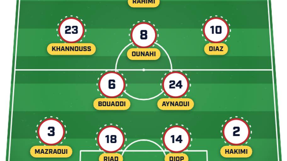 Morocco predicted lineup vs. France