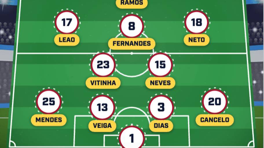Portugal’s potential XI post-Cristiano Ronaldo. 