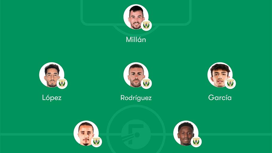 Leganés predicted lineup
