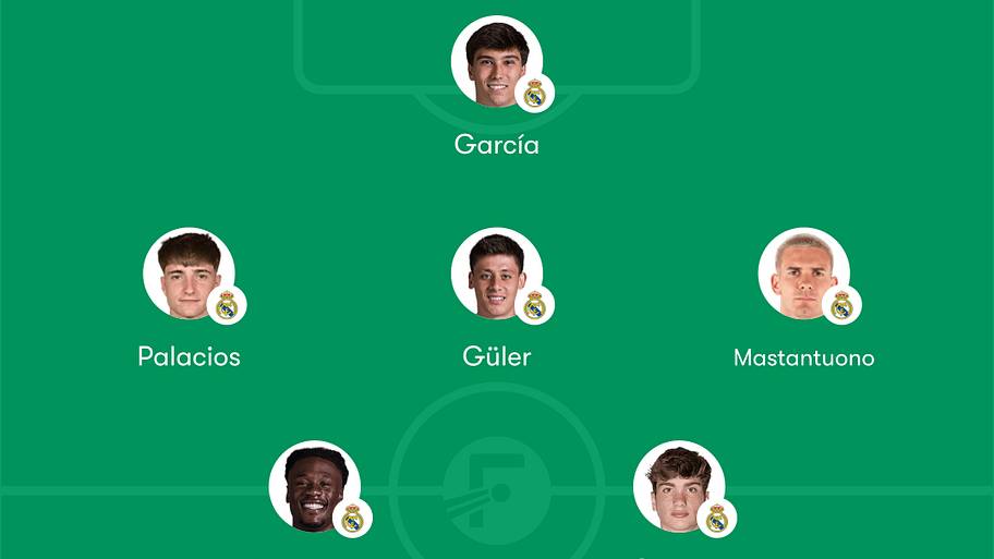 Real Madrid predicted lineup