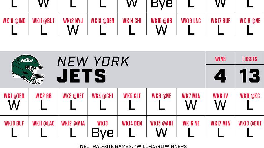 A graphic showing game-by-game win-loss predictions for every AFC East team.