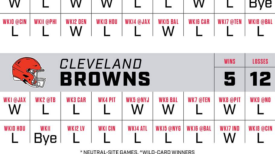 A graphic showing game-by-game win-loss predictions for every AFC North team.