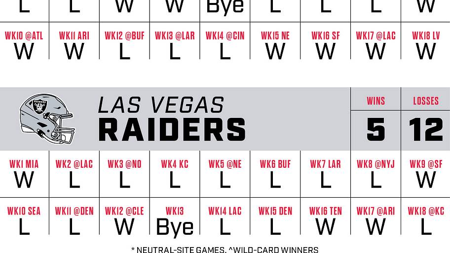 A graphic showing game-by-game win-loss predictions for every AFC West team.