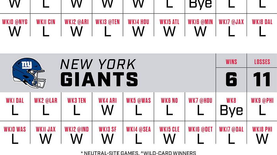 A graphic showing game-by-game win-loss predictions for every NFC East team.