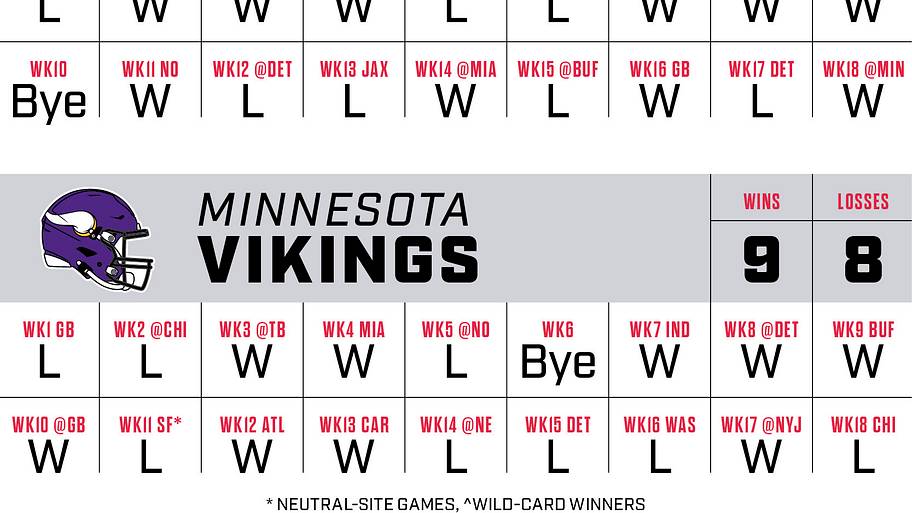 A graphic showing game-by-game win-loss predictions for every NFC North team.