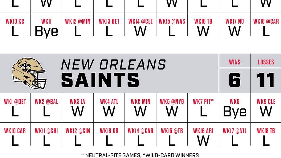 A graphic showing game-by-game win-loss predictions for every NFC South team.