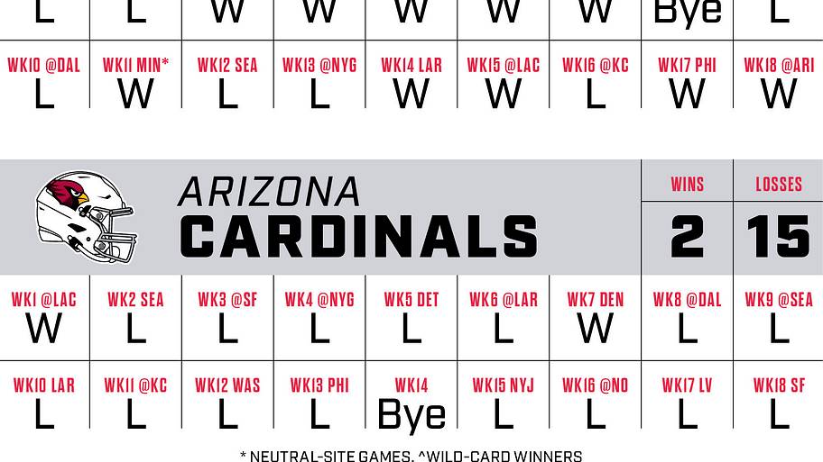 A graphic showing game-by-game win-loss predictions for every NFC West team.