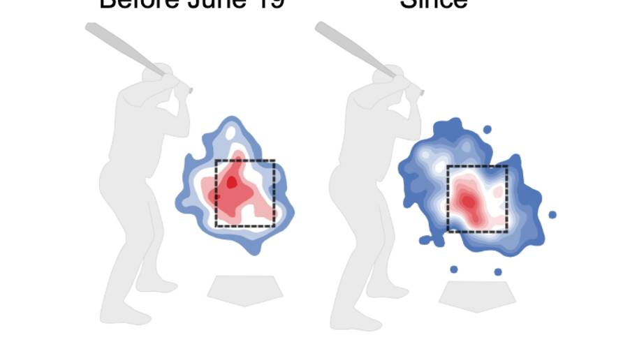 Kevin Gausman fastball heat maps vs. RHB