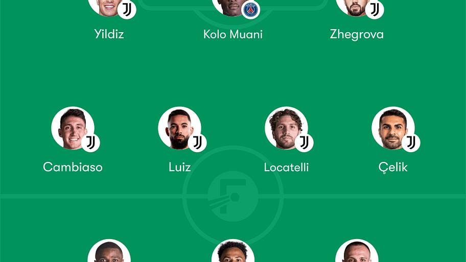 Juventus predicted lineup