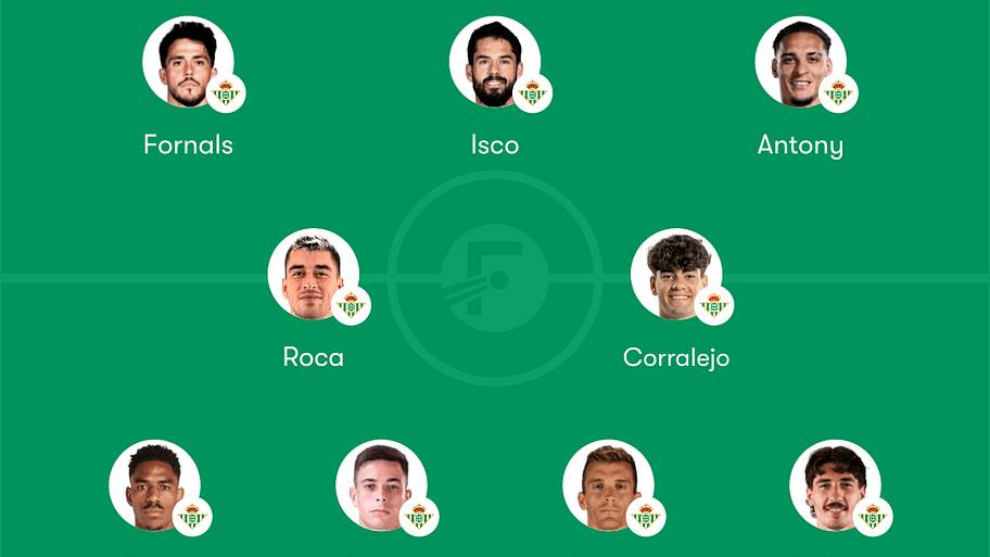 Real Betis predicted lineup