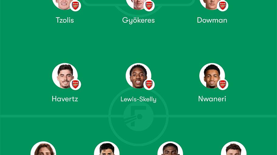Arsenal predicted lineup