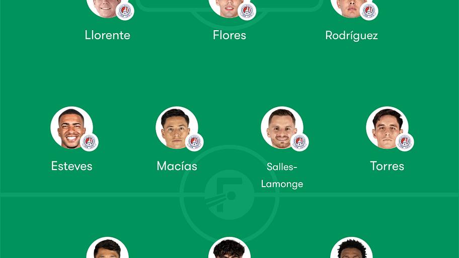 San Luis predicted lineup