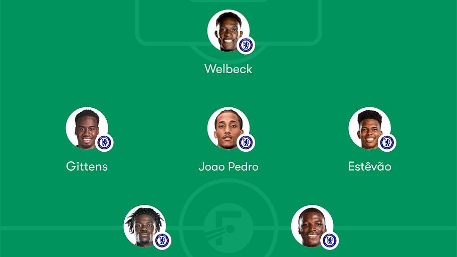 Chelsea predicted lineup