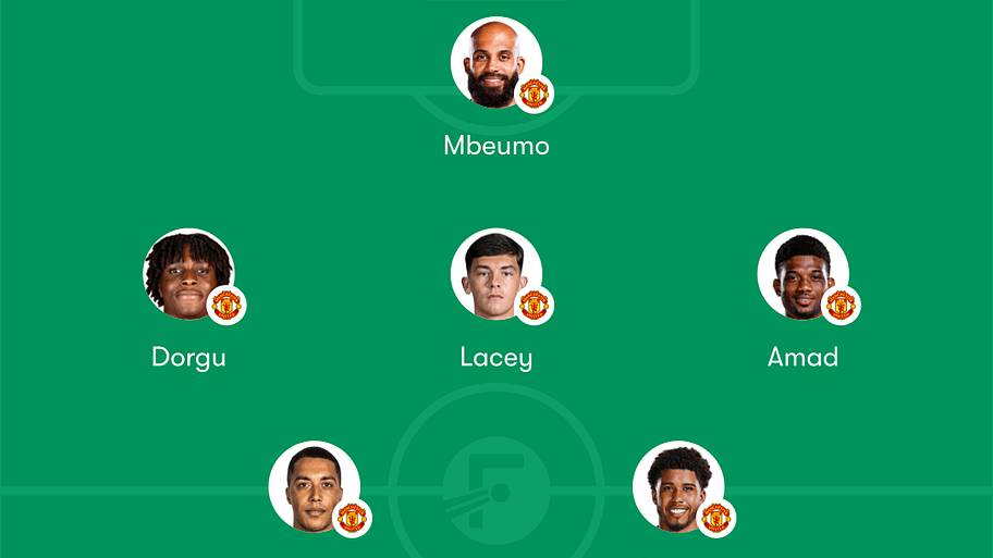 Man Utd predicted lineup
