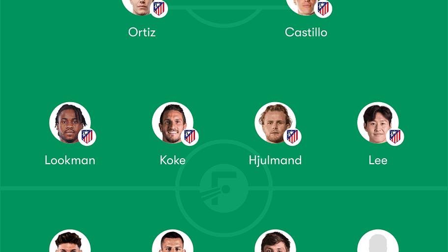 Atlético Madrid predicted lineup