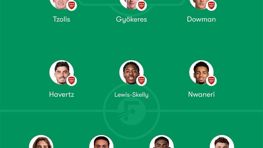 Arsenal predicted lineup