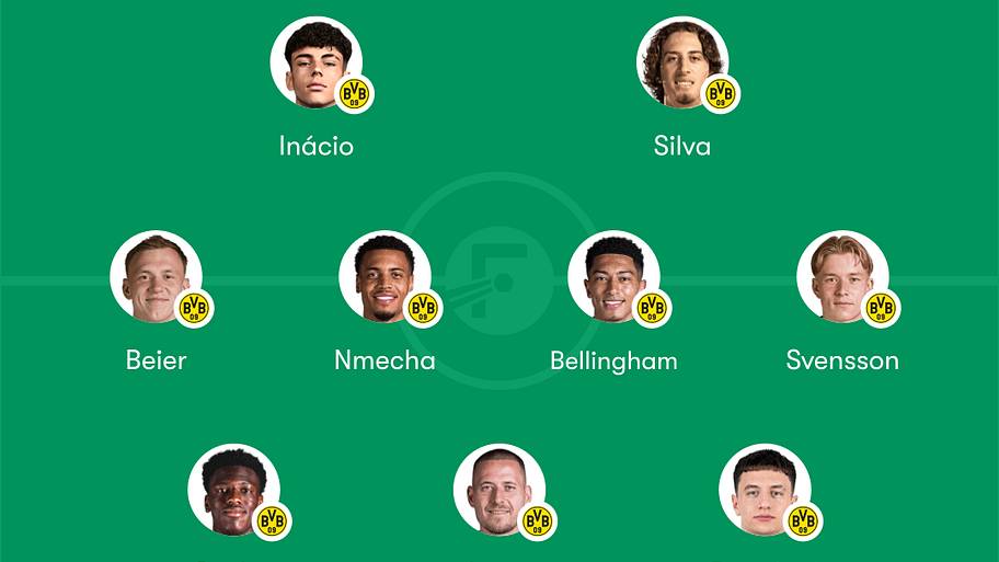 Dortmund predicted XI