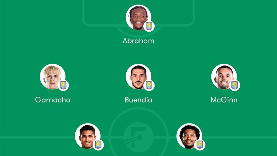 Aston Villa predicted lineup