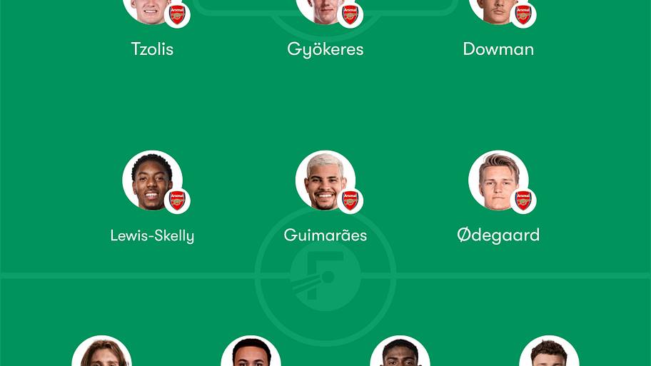 Arsenal predicted lineup