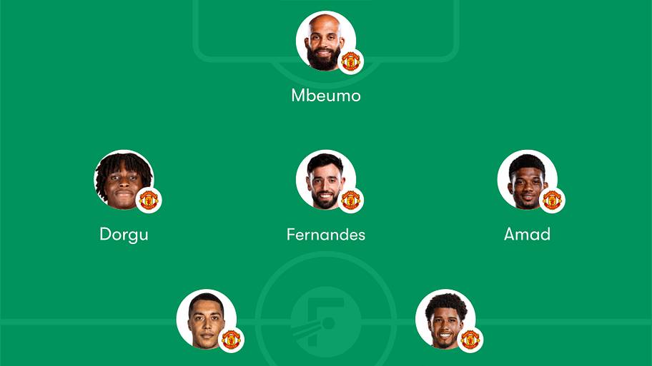 Man Utd predicted lineup