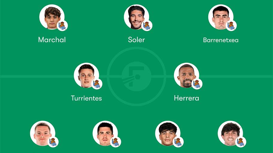 Real Sociedad predicted lineup