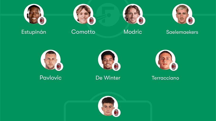 AC Milan predicted lineup