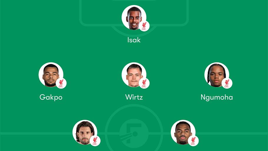 Liverpool predicted lineup