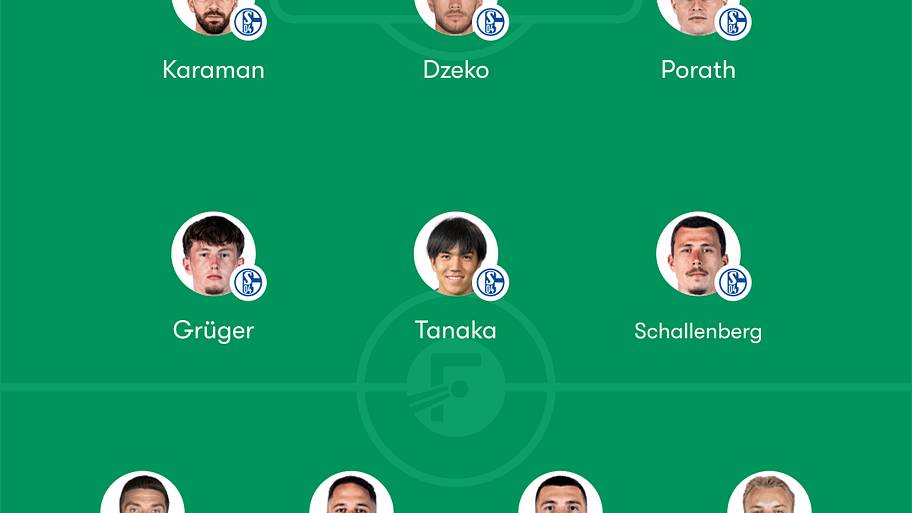 Schalke predicted XI