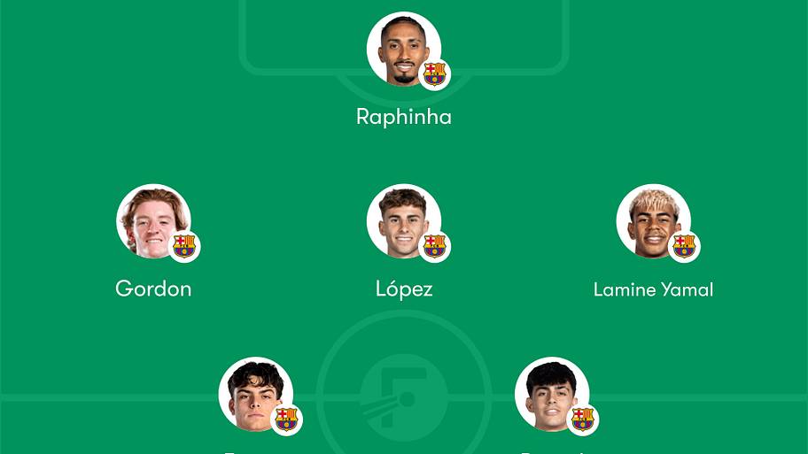 Barcelona predicted lineup