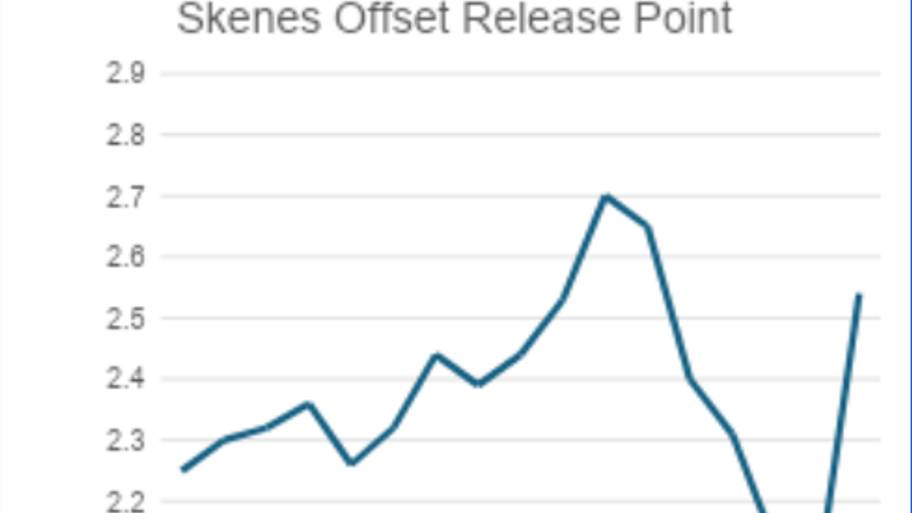 Skenes Offset Release