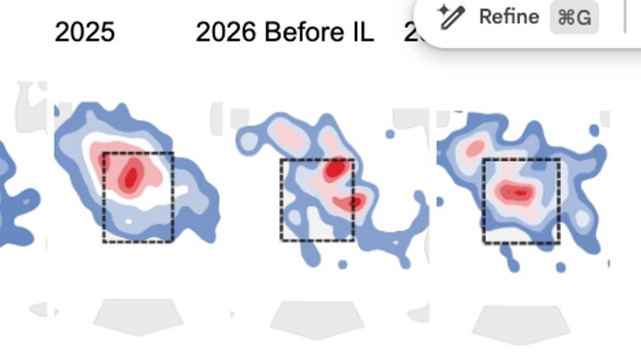 Pitching Zone