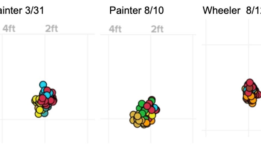 Painting the zone.