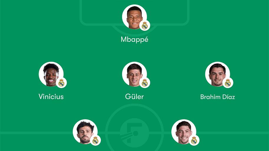 Real Madrid predicted lineup