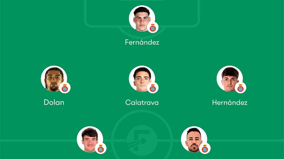 Espanyol predicted lineup