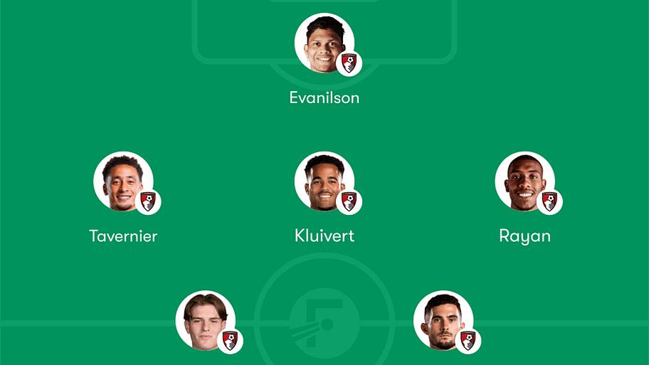 Bournemouth predicted lineup