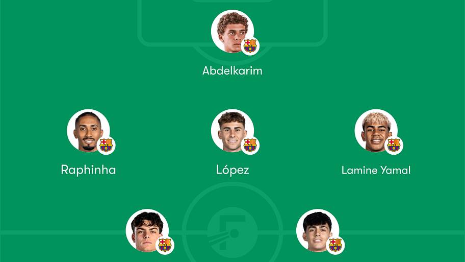 Barcelona predicted lineup