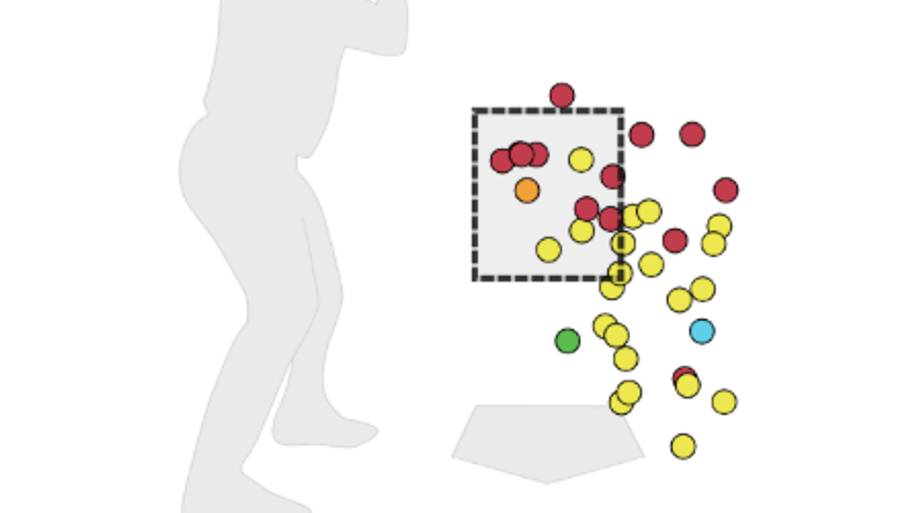 deGrom strike zone