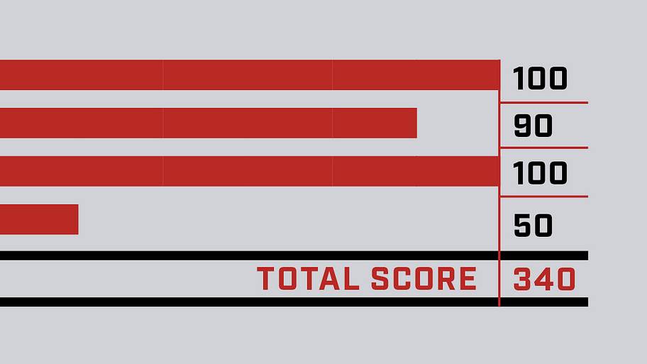 Ohio State watchability 
