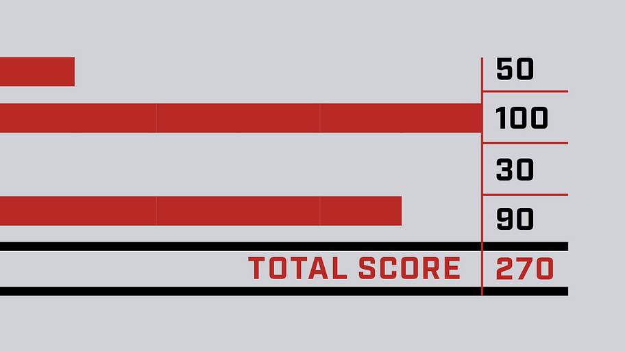 Texas Tech watchability 