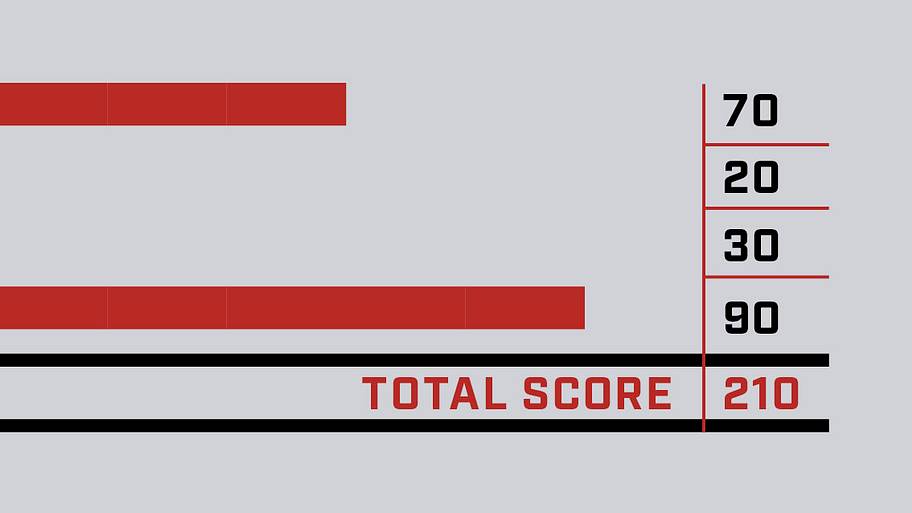 Oklahoma State watchability