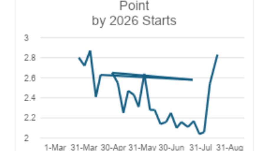 Skenes release points