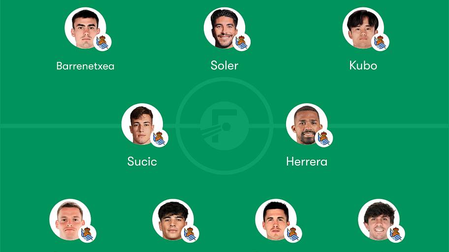 Real Sociedad predicted lineup