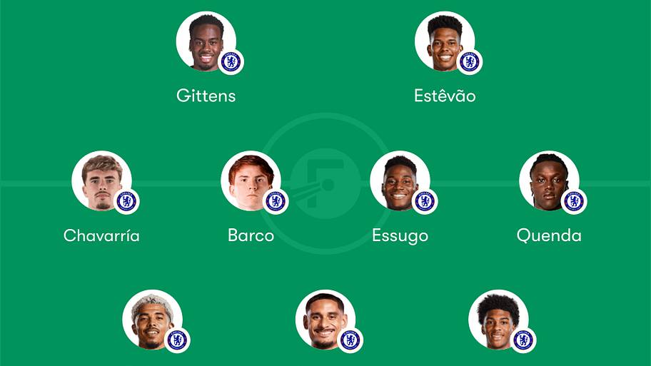 Chelsea predicted XI