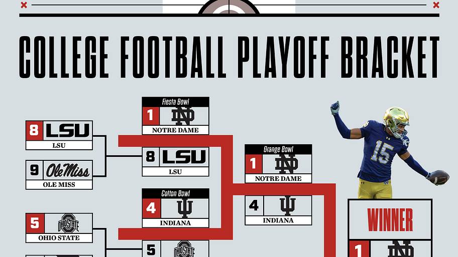 College Football Playoff bracket, 2026 preseason predictions 