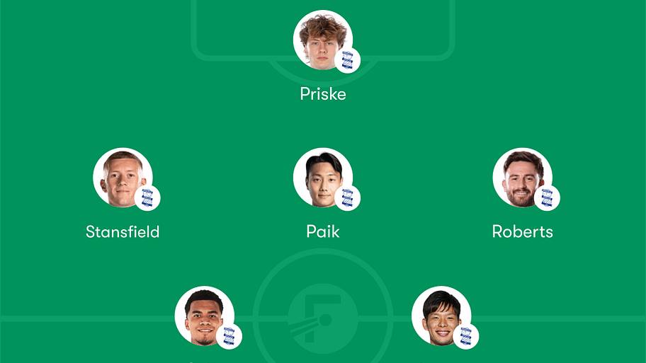 Birmingham predicted lineup vs. Wrexham