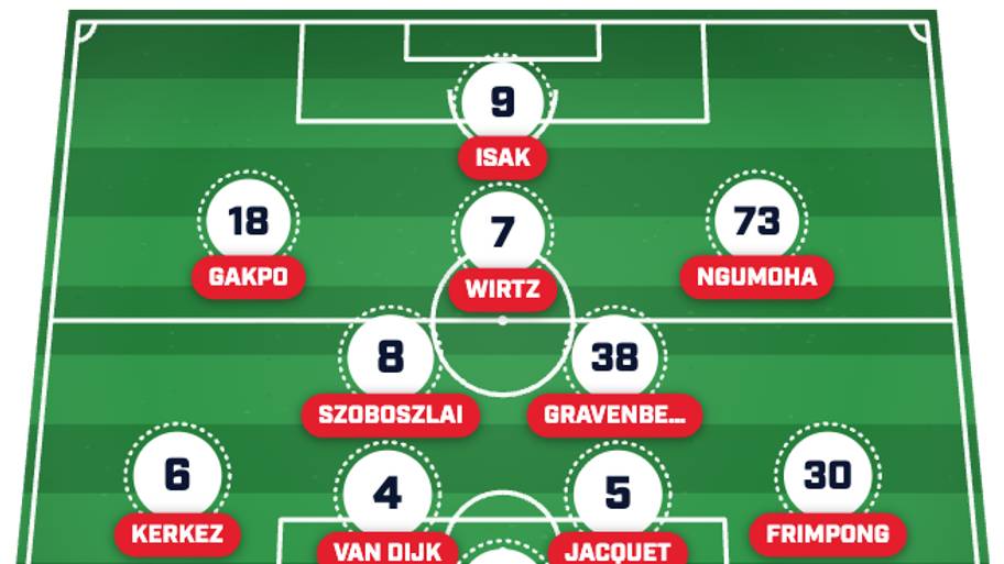 Liverpool’s predicted lineup to face Nottingham Forest. 