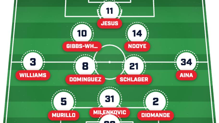 Nott’m Forest’s predicted lineup 