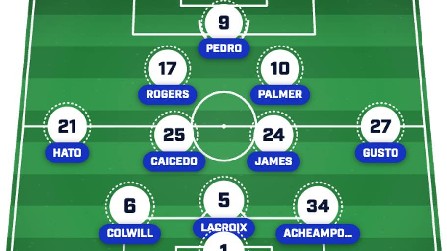 Chelsea predicted lineup
