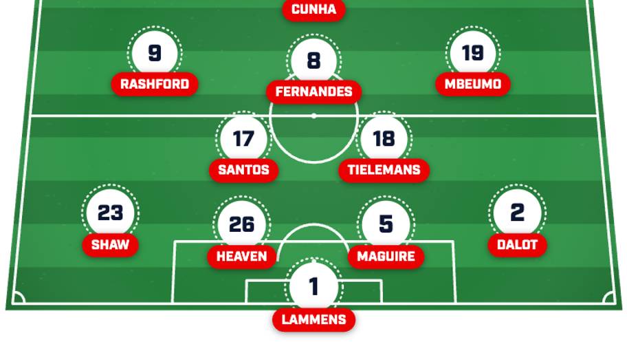 Manchester United predicted lineup