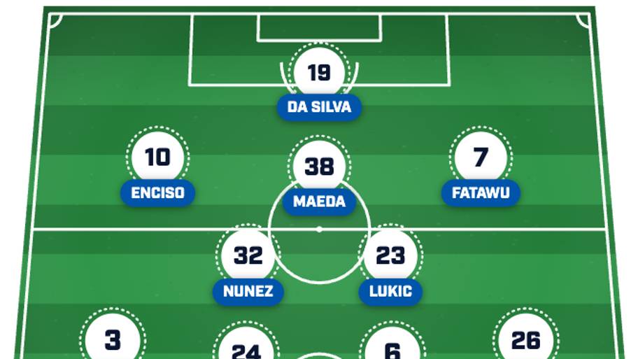 Ipswich Town predicted lineup